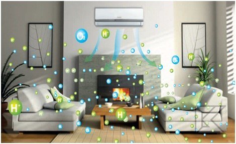 Кондиционеры с ионизацией воздуха - характер воздействия и польза ...