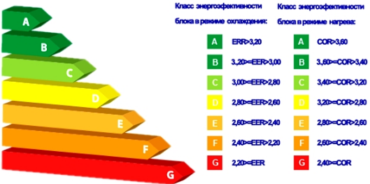 Много ли электроэнергии потребляет компьютер