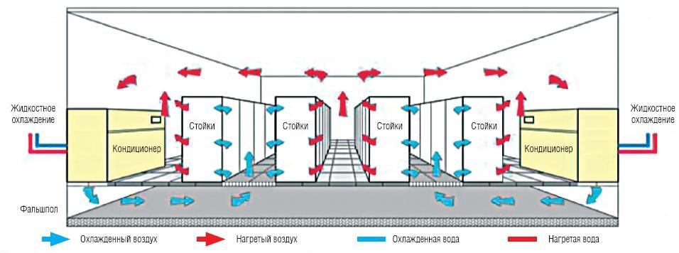 Прецизионный кондиционер что это