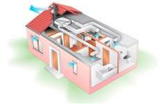 Вентиляционная система для загородного коттеджа