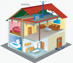 Специфика обустройства вентиляции в каркасном доме